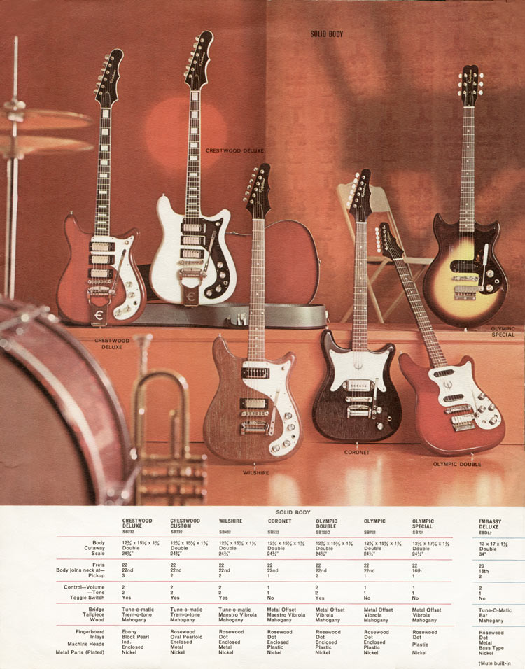 The Epiphone Coronet